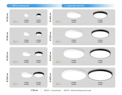 Ambrella Светильник светодиодный потолочный FV5528 WH белый LED 45W 4200K D400*58 (Без ПДУ)