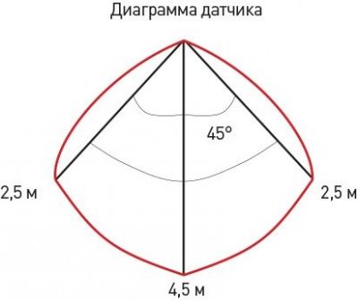 ЭРА SPB-4-10-4K-MWS Светодиодный ЖКХ светильник 10Вт 800лм 4000К 190x38 КВАДРАТ с настраиваемым датчиком движения (20/420