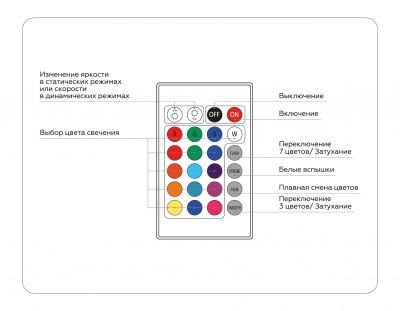 Ambrella Контроллер для светодиодных лент RGB с радио пультом 2.4G 18A 12V 216W/ 24V 432W GS11301 (CR2025)