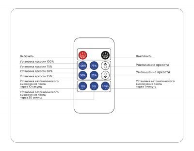 Ambrella Контроллер диммер для одноцветных светодиодных лент с радио пультом 2.4G 8A 12V 96W / 24V 192W GS11001 (CR2025)